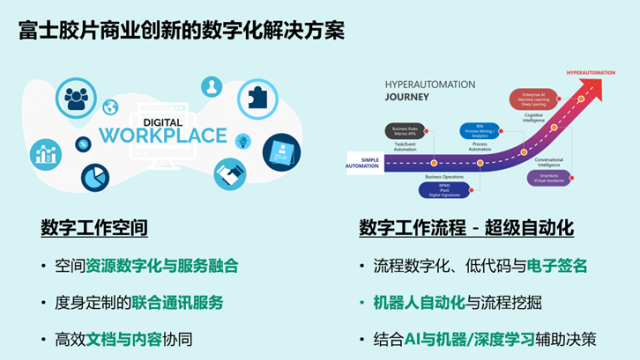 加速數字化轉型，富士膠片商業創新如何成為企業信賴的業務創新伙伴？